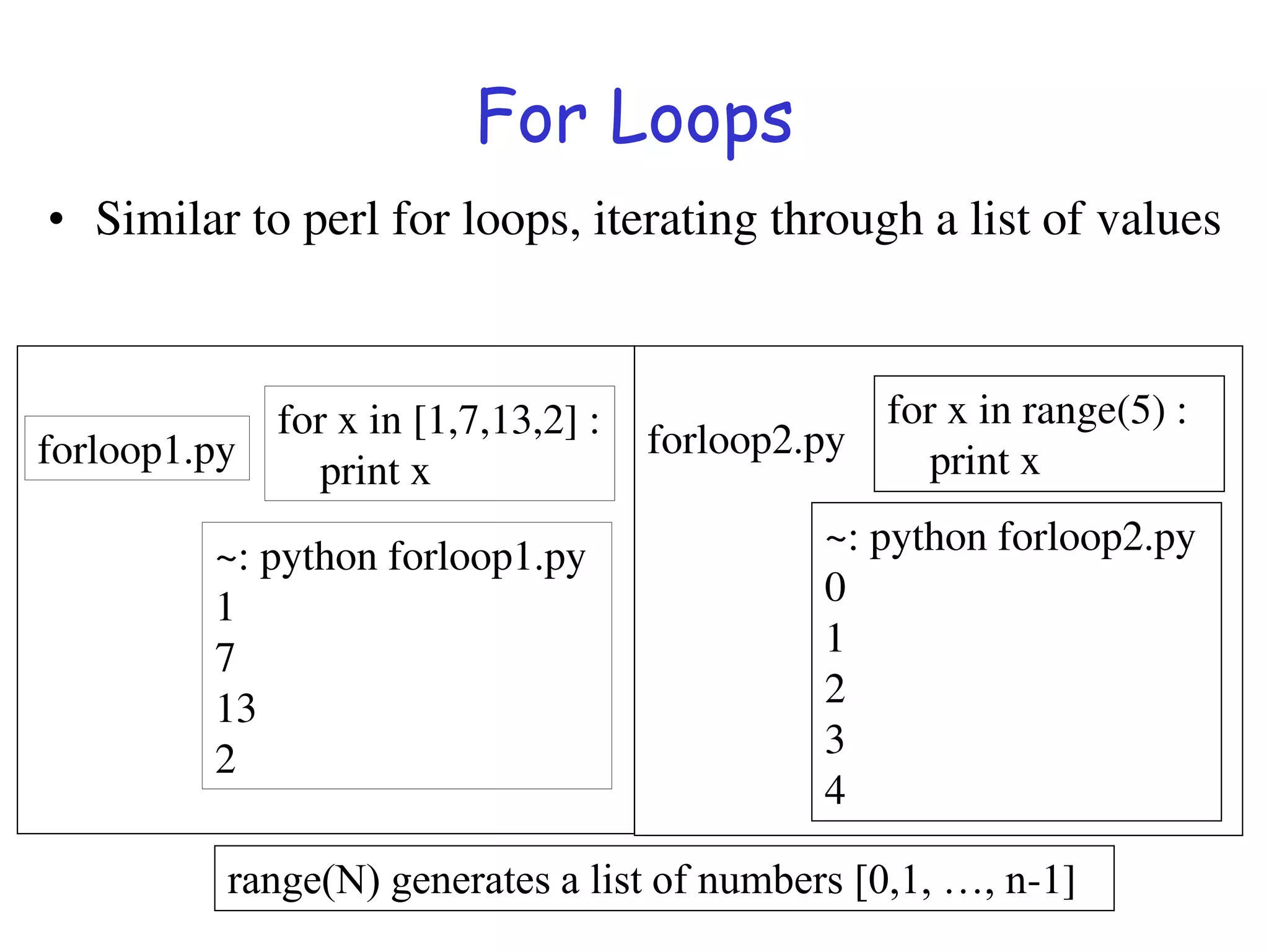 For Loops
• Similar to perl for loops, iterating through a list of values
~: python forloop1.py
1
7
13
2
for x in [1,7,13,2] :
print x
forloop1.py
~: python forloop2.py
0
1
2
3
4
for x in range(5) :
print x
forloop2.py
range(N) generates a list of numbers [0,1, …, n-1]
 