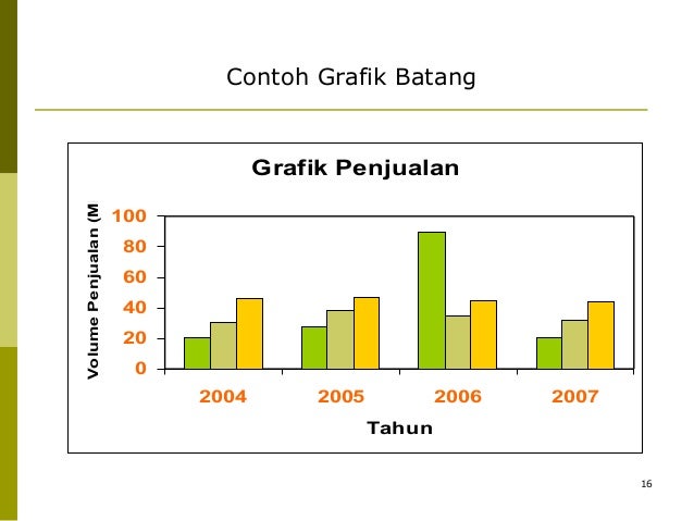 Pengantar statistik