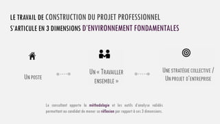 LE TRAVAIL DE CONSTRUCTION DU PROJET PROFESSIONNEL
S’ARTICULE EN 3 DIMENSIONS D’ENVIRONNEMENT FONDAMENTALES
Le consultant apporte la méthodologie et les outils d’analyse validés
permettant au candidat de mener sa réflexion par rapport à ces 3 dimensions.
 