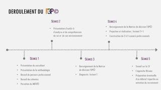 DEROULEMENT DU
• Présentation du consultant
• Présentation de la méthodologie
• Recueil du parcours professionnel
• Recueil des attentes
• Passation du MBTI®
• Présentation d’outils ©
d’analyse et de compréhension
de soi et de son environnement
• Renseignement de la Matrice
de décision F3P©
• Diagnostic Instant T
• Travail sur le CV
• L’approche Réseau
• Préparation éventuelle
d’un débrief tripartite ou
entretien de recrutement
• Renseignement de la Matrice de décision F3P©
• Projection et réalisation / Instant T+1
• Construction de 2 à 3 scenarii professionnels
 