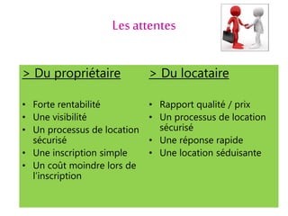 Les attentes
> Du propriétaire
• Forte rentabilité
• Une visibilité
• Un processus de location
sécurisé
• Une inscription simple
• Un coût moindre lors de
l’inscription
> Du locataire
• Rapport qualité / prix
• Un processus de location
sécurisé
• Une réponse rapide
• Une location séduisante
 