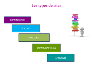 Les typesdesites
COMMERCIAUX
PORTAILS
ANNUAIRES
COMMUNAUTAIRES
ANNONCES
 