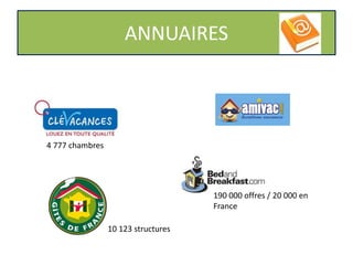 190 000 offres / 20 000 en
France
4 777 chambres
10 123 structures
ANNUAIRES
 