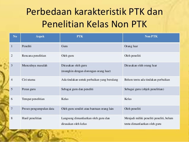Ppt Ptk Rangkuman Bab 1