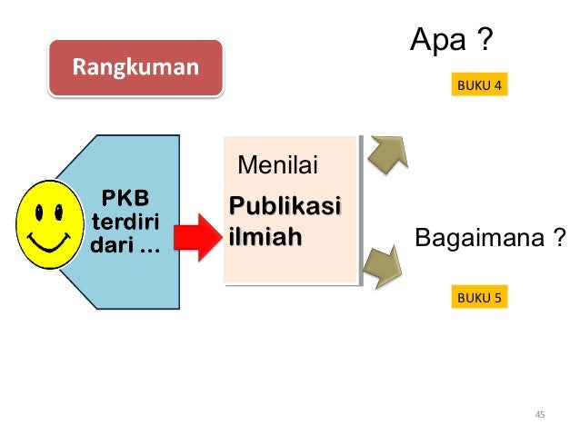 Ppt publikasi ilmiah lis 2