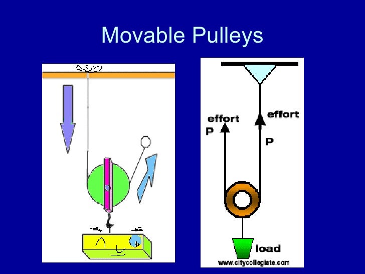 movable pulley movable pulley