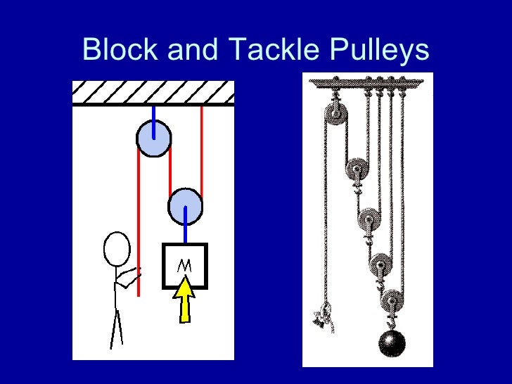 Ppt Pulleys
