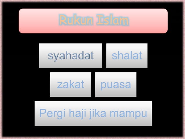 Rukun Islam (Contoh Media Pembelajaran PAI) | PPTX