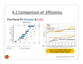 4.1 Comparison of Efficiency
Sunday, December 09, 201811
 