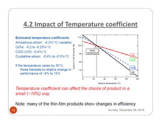 4.2 Impact of Temperature coefficient
Sunday, December 09, 201812
 