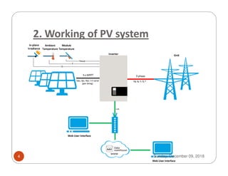 2. Working of PV system
Sunday, December 09, 20184
 