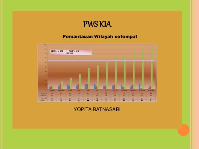 Ppt pws