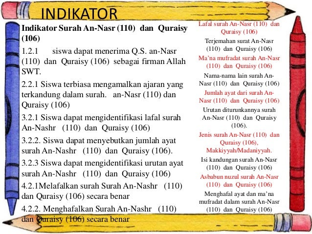 Qur An Hadis Di Mi Kelas 1 Semster Genap