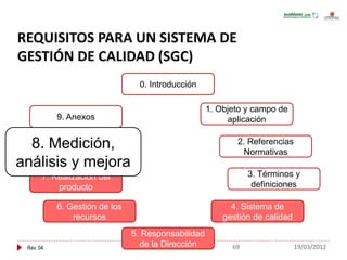 Rev. 04
REQUISITOS PARA UN SISTEMA DE
GESTIÓN DE CALIDAD (SGC)
0. Introducción
1. Objeto y campo de
aplicación
2. Referencias
Normativas
3. Términos y
definiciones
9. Anexos
4. Sistema de
gestión de calidad
5. Responsabilidad
de la Dirección
6. Gestión de los
recursos
7. Realización del
producto
8. Medición,
análisis y mejora
69 19/03/2012
 