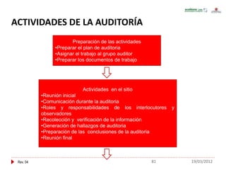 Rev. 04
Preparación de las actividades
•Preparar el plan de auditoria
•Asignar el trabajo al grupo auditor
•Preparar los documentos de trabajo
Actividades en el sitio
•Reunión inicial
•Comunicación durante la auditoria
•Roles y responsabilidades de los interlocutores y
observadores
•Recolección y verificación de la información
•Generación de hallazgos de auditoria
•Preparación de las conclusiones de la auditoria
•Reunión final
ACTIVIDADES DE LA AUDITORÍA
81 19/03/2012
 