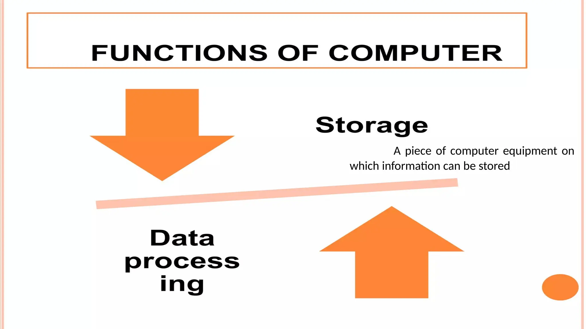 A piece of computer equipment on
which information can be stored
 