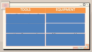 TOOLS EQUIPMENT
Handheld and smaller Larger and more
complex
To do specific tasks Support or carry out
bigger operations
Usually manual Often powered by
electricity, gas, or engine
 