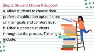 Step 3. Student Choice & Support
a. Allow students to choose their
preferred publication option based
on their goals and comfort level.
b. Offer support to students
throughout the process. This might
include:
 