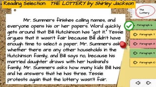 Mr. Summers finishes calling names, and
everyone opens his or her papers. Word quickly
gets around that Bill Hutchinson has “got it.” Tessie
argues that it wasn’t fair because Bill didn’t have
enough time to select a paper. Mr. Summers asks
whether there are any other households in the
Hutchinson family, and Bill says no, because his
married daughter draws with her husband’s
family. Mr. Summers asks how many kids Bill has,
and he answers that he has three. Tessie
protests again that the lottery wasn’t fair.
Paragraph 6
The
Lottery
Paragraph 7
Paragraph 8
Paragraph 9
Paragraph 10
Reading Selection: THE LOTTERY by Shirley Jackson
 