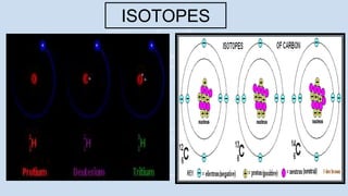 ISOTOPES
 
