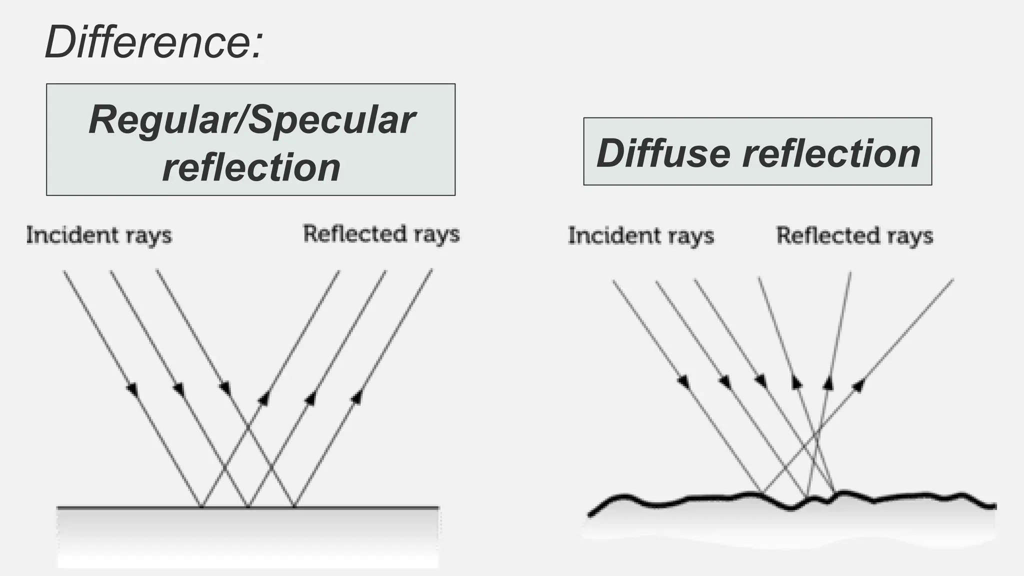 emergence of light- How light acts as a wave and a particle | PPTX