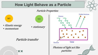 emergence of light- How light acts as a wave and a particle | PPTX ...