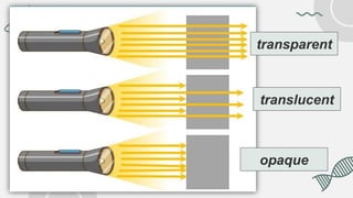 emergence of light- How light acts as a wave and a particle | PPTX