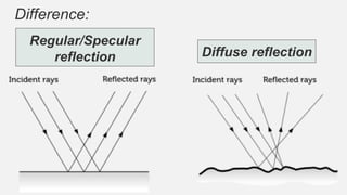 Regular Light Reflection emergence of light- How light acts as a wave and a particle | PPTX