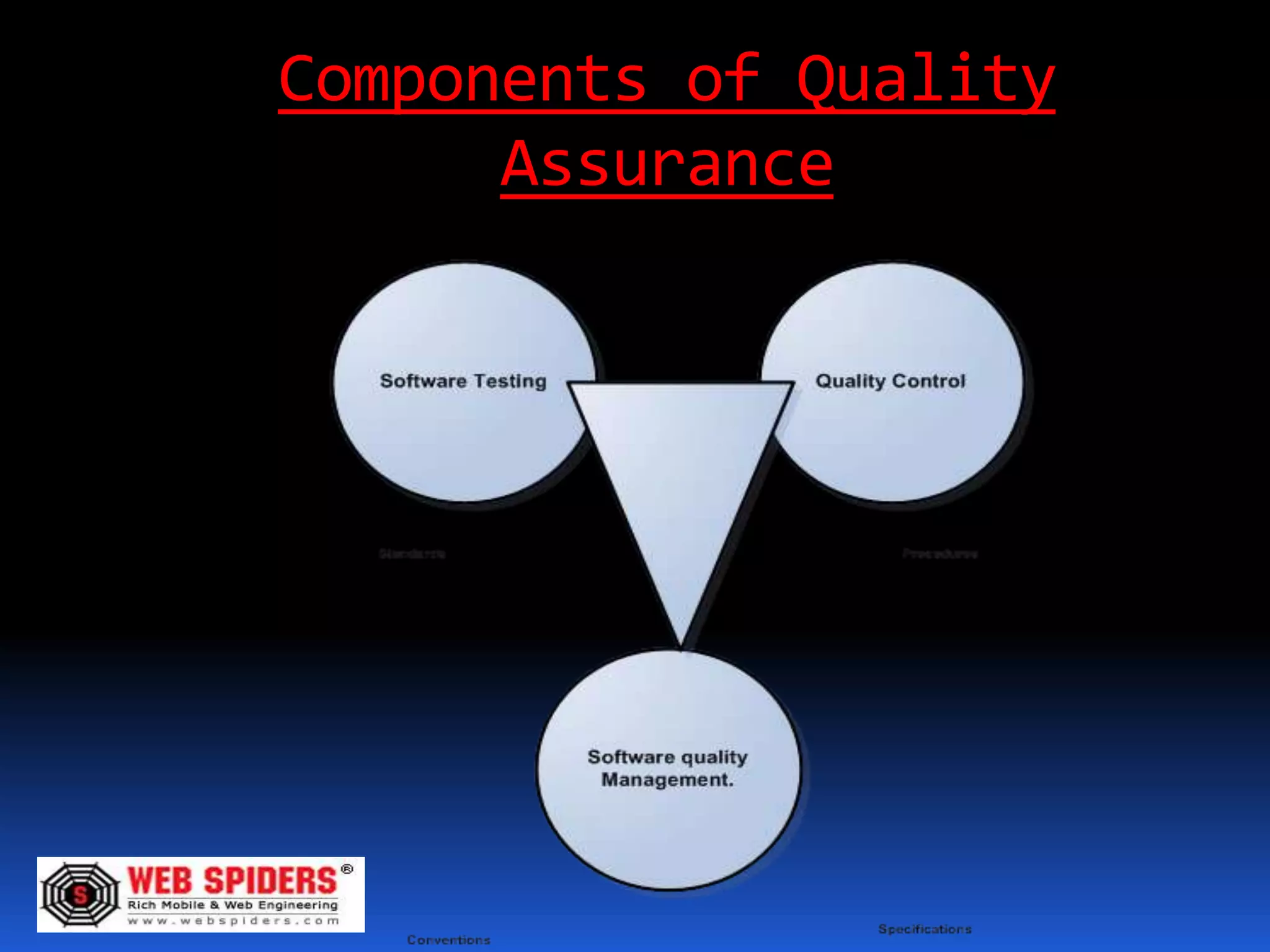 Components of Quality
      Assurance
 