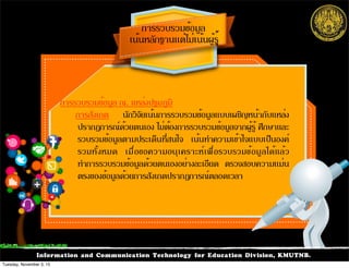 Information and Communication Technology for Education Division, KMUTNB.
เน้นหลักฐานแต่ไม่เน้นผู้รู้
การรวบรวมข้อมูล
การรวบรวมข้อมูล ณ. แหล่งปฐมภูมิ
การสังเกต นักวิจัยเน้นการรวบรวมข้อมูลแบบเผชิญหน้ากับแหล่ง
ปรากฏการณ์ด้วยตนเอง ไม่ต้องการรวบรวมข้อมูลจากผู้รู้ ศึกษาและ
รวบรวมข้อมูลตามประเด็นที่สนใจ เน้นทำความเข้าใจแบบเป็นองค์
รวมทั้งหมด เมื่อขอความอนุเคราะห์เพื่อรวบรวมข้อมูลได้แล้ว
ทำการรวบรวมข้อมูลด้วยตนเองอย่างละเอียด ตรวจสอบความแม่น
ตรงของข้อมูลด้วยการสังเกตปรากฏการณ์ตลอดเวลา
Tuesday, November 3, 15
 
