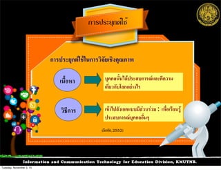 Information and Communication Technology for Education Division, KMUTNB.
การประยุกตใชในการวิจัยเชิงคุณภาพ8
เนื้อหา8
วิธีการ8
บุคคลนั้นไดประสบการณและตีความ
เกี่ยวกับโลกอยางไร8
เขาไปสังเกตแบบมีสวนรวม : เพื่อเรียนรู
ประสบการณบุคคลอื่นๆ8
การประยุกต์ใช้
(ลือชัย,2552)
Tuesday, November 3, 15
 