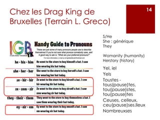Chez les Drag King de
Bruxelles (Terrain L. Greco)
14
Yel, iel
Yels
Toustes -
tous(pause)tes,
tou(pause)stes,
tou(pause)tes
Ceuses, celleux,
ceu(pause)ses.lleux
Nombreuxses
S/He
She : générique
They
Womanity (humanity)
Herstory (history)
 