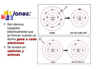Iones:Iones:
 Son átomos
cargados
eléctricamente que
se forman cuando un
átomo gana o cedegana o cede
electroneselectrones.
 Se dividen en
cationes ycationes y
anionesaniones.
 