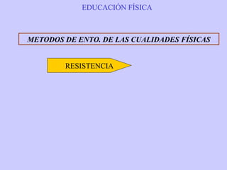 EDUCACIÓN FÍSICA



METODOS DE ENTO. DE LAS CUALIDADES FÍSICAS


        RESISTENCIA
 