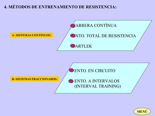 4. MÉTODOS DE ENTRENAMIENTO DE RESISTENCIA:



                              CARRERA CONTÍNUA

  A- SISTEMAS CONTINUOS:   ...