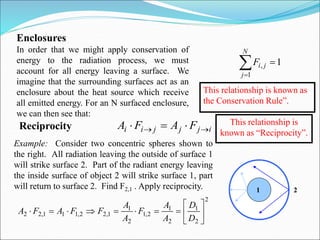 Ppt radiation | PPT