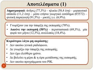 Αποτελέσματα (1)
8
Δημογραφικά: άνδρες (77,3%) – ηλικία (58,4 έτη) – μορφωτικό
επίπεδο (11,2 έτη) – μέσο ετήσιο γεωργικό εισόδημα (€5572) –
φυτική παραγωγή (91,5%) – μικτές γ.ε. (6,9%).
• Γνωρίζουν για την ύπαρξη της εκπομπής (78%).
• Ακούνε την εκπομπή (50%) – περιστασιακά (69,3%), μία
φορά τον μήνα (12,3%), ανελλιπώς (18,4%).
Κυριότεροι λόγοι μη ακρόασης:
• Δεν ακούω γενικά ραδιόφωνο.
• Δε γνωρίζω την ύπαρξη της εκπομπής.
• Δεν έχω ελεύθερο χρόνο.
• Δε βολεύει η μέρα & η ώρα μετάδοσης της εκπομπής.
• Δεν ακούω προγράμματα του ΡΙΚ.
 