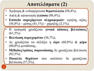 Αποτελέσματα (2)
9
• Χρήσιμη & ενδιαφέρουσα θεματολογία (98,4%).
• Απλή & κατανοητή γλώσσα (98,4%).
• Επίπεδο παρεχόμενων πληροφοριών: υψηλής αξίας
(56,8%) – μέσης (41,1%) – χαμηλής (2,1%).
• Η εκπομπή χρειάζεται γενικά κάποιες βελτιώσεις
(61,5%).
• Βελτίωση περιεχομένου (56,7%).
• Δε χρειάζεται να αλλάξει η ώρα (60,8%) & μέρα
(80,8%) μετάδοσης.
• Μέθοδος/τρόπος παρουσίασης δε χρειάζεται βελτίωση
(82,5%).
• Ποικιλία θεμάτων που καλύπτει δε χρειάζεται
βελτίωση (57,5%).
 