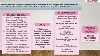 Membuat Draft Surat Keputusan Profesional di Microsoft Word: Panduan Lengkap Langkah Demi Langkah
