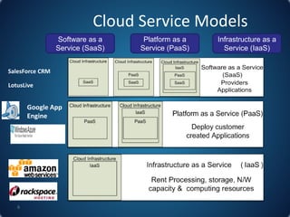 Cloud Service Models
6
Software as a
Service (SaaS)
Platform as a
Service (PaaS)
Infrastructure as a
Service (IaaS)
Google...