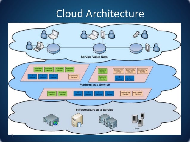 job cloud architect job cloud architect