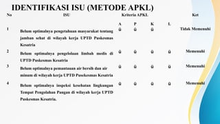 PPT RANCANGAN AKTUALISASI PENGELOLAAN LIMBAH.pptx