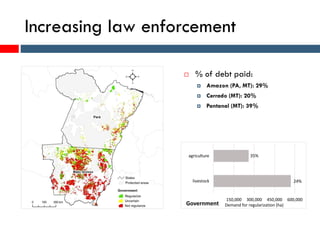 Increasing law enforcement
24%
35%
- 150,000 300,000 450,000 600,000
livestock
agriculture
Demand for regularization (ha)Government
 % of debt paid:
 Amazon (PA, MT): 29%
 Cerrado (MT): 20%
 Pantanal (MT): 39%
 