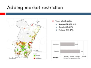 Adding market restriction
43%
99%
- 300,000 600,000 900,000 1,200,000
livestock
agriculture
Demand for regularization (ha)Market
 % of debt paid:
 Amazon (PA, MT): 51%
 Cerrado (MT): 71%
 Pantanal (MT): 27%
 