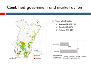 Combined government and market action
63%
100%
- 500,000 1,000,000 1,500,000 2,000,000
livestock
agriculture
Demand for regularization (ha)
Government
and Market
 % of debt paid:
 Amazon (PA, MT): 70%
 Cerrado (MT): 75%
 Pantanal (MT): 62%
 