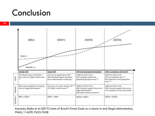 Conclusion
15
Azevedo, Rajão et al (2017) Limits of Brazil’s Forest Code as a means to end illegal deforestation,
PNAS, 114(29) 7653-7658
 