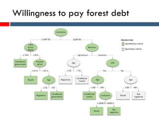 Willingness to pay forest debt
 