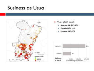 Business as Usual
4%
34%
- 90,000 180,000 270,000
livestock
agriculture
Demand for regularization (ha)
Business
as usual
 % of debt paid:
 Amazon (PA, MT): 9%
 Cerrado (MT): 16%
 Pantanal (MT): 3%
 