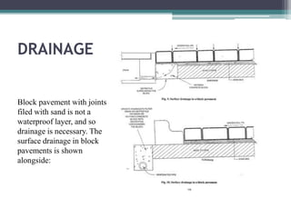 DRAINAGE
Block pavement with joints
filed with sand is not a
waterproof layer, and so
drainage is necessary. The
surface drainage in block
pavements is shown
alongside:
 