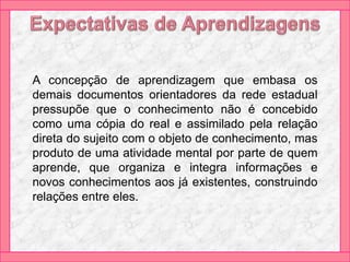 A concepção de aprendizagem que embasa os
demais documentos orientadores da rede estadual
pressupõe que o conhecimento não é concebido
como uma cópia do real e assimilado pela relação
direta do sujeito com o objeto de conhecimento, mas
produto de uma atividade mental por parte de quem
aprende, que organiza e integra informações e
novos conhecimentos aos já existentes, construindo
relações entre eles.
 